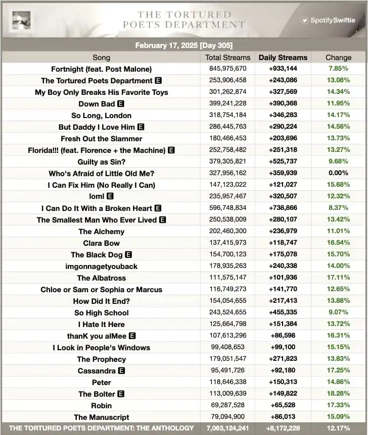 ◠ 𝗦𝗐𝗂𝖿𝗍𝗂𝖾 𝗙𝖺𝗂𝗋𝗒𝗍𝖺𝗅𝖾 🌇 𓍯 post