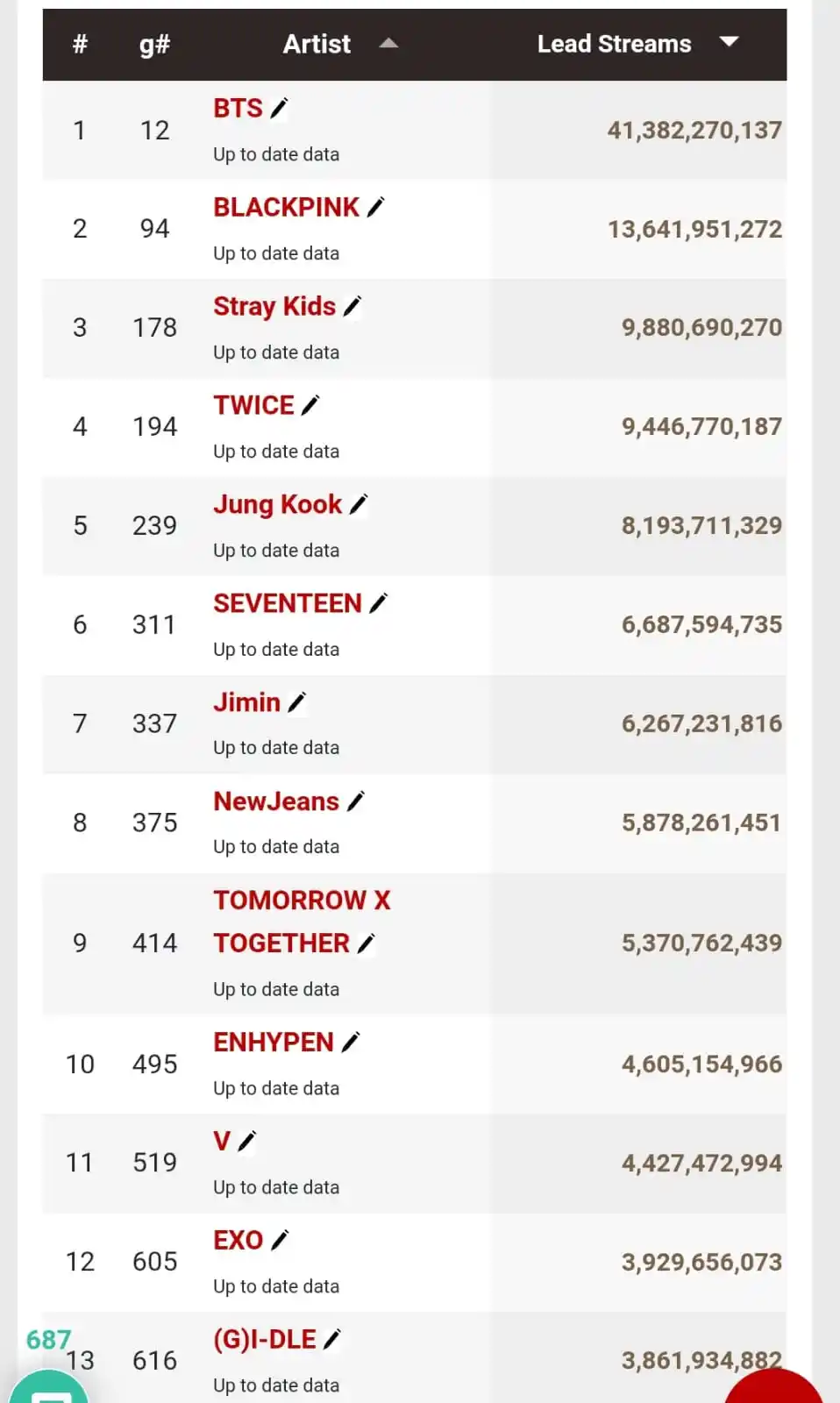 Taehyung Updates¹ post