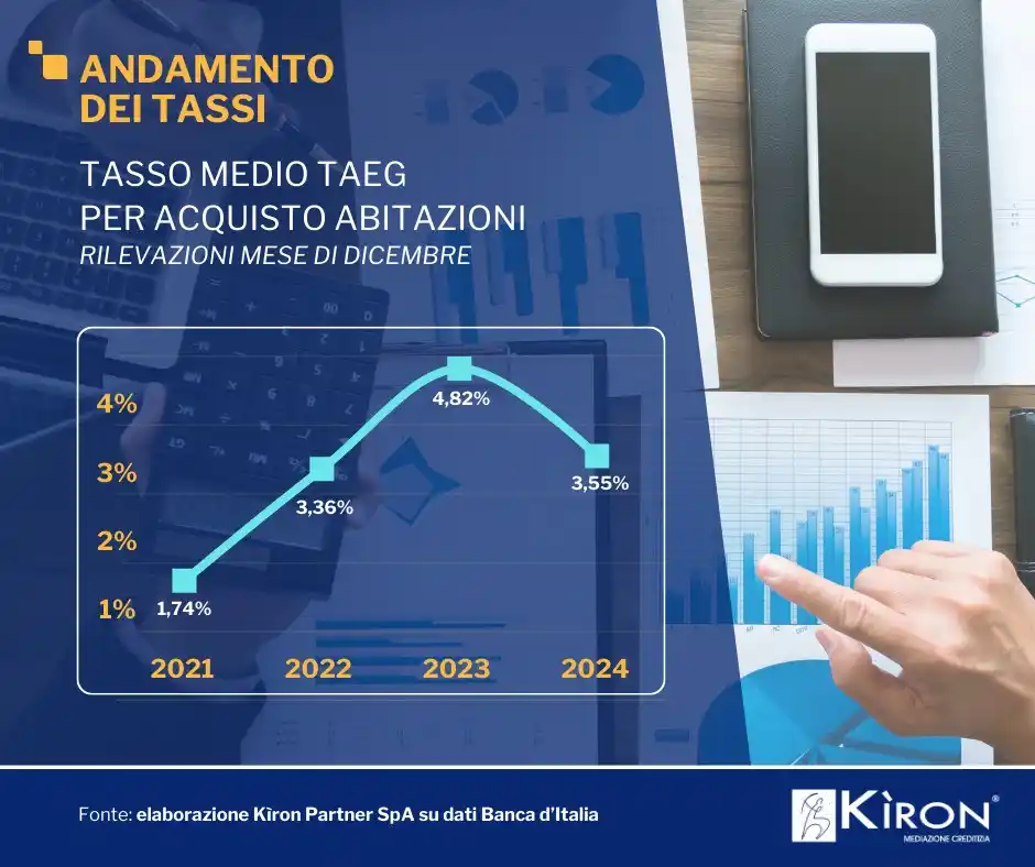 Tecnocasa Group post