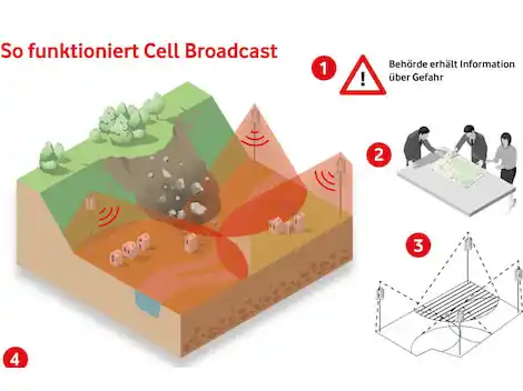 teltarif.de Alle Meldungen post