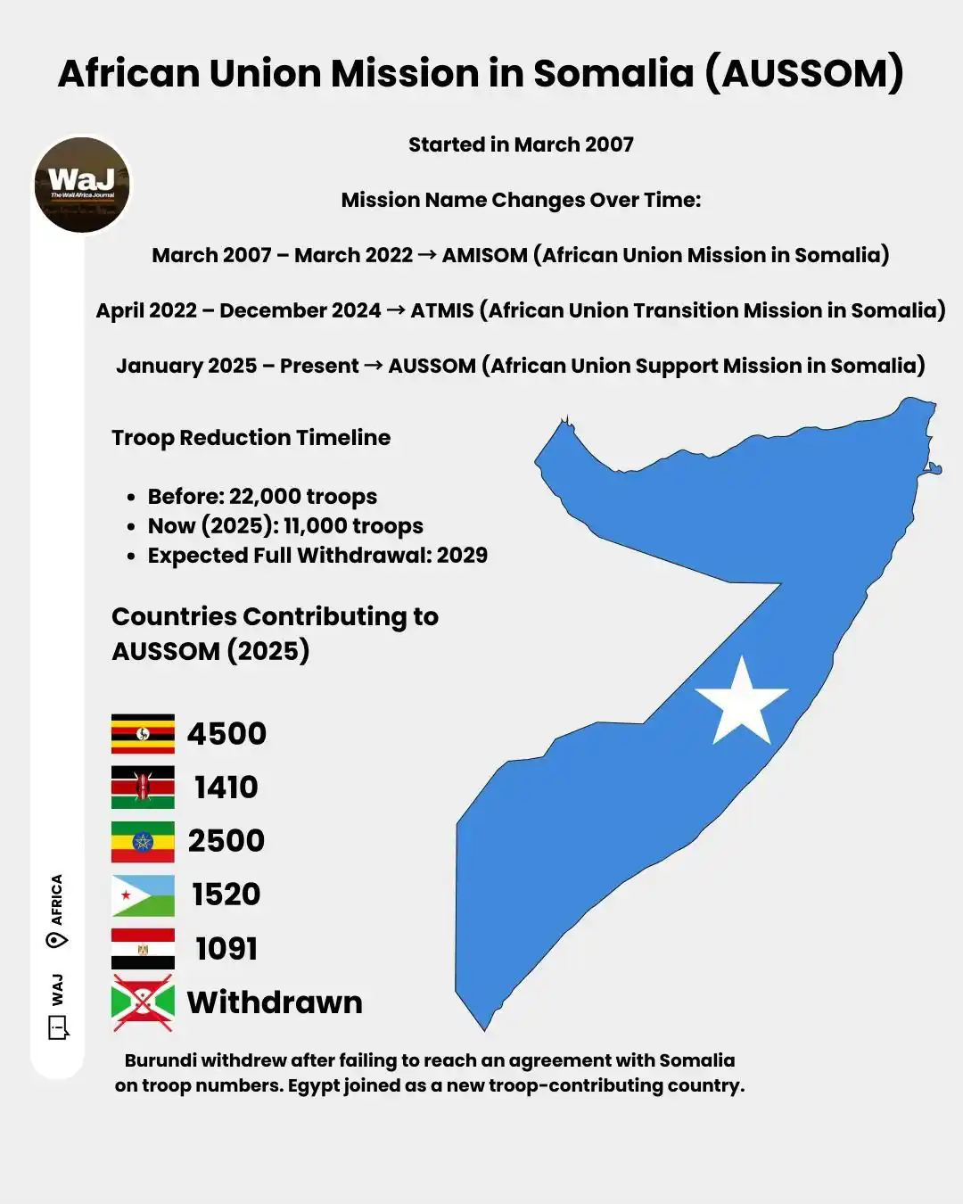 Image from The Wall Africa Journal: 🔎 Everything You Need to Know About the African Union Peace Mission i...