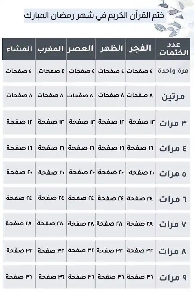 تلاوات قرآنية نادرة ومميزة 📖تفسير تدبر تأملات قرآنية post