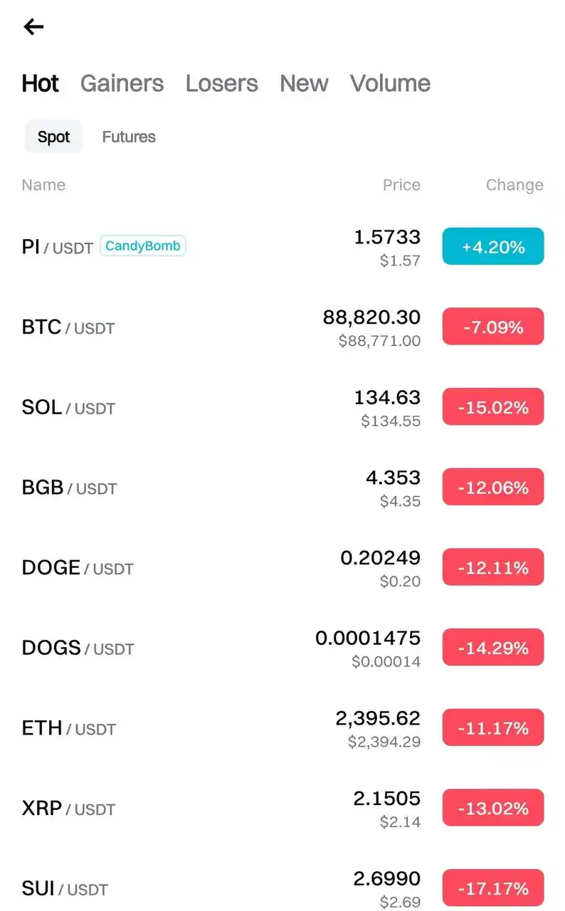 Image from Token10x.blog: Bitcoin is tanking the entire market but Pi is a non-conformist...