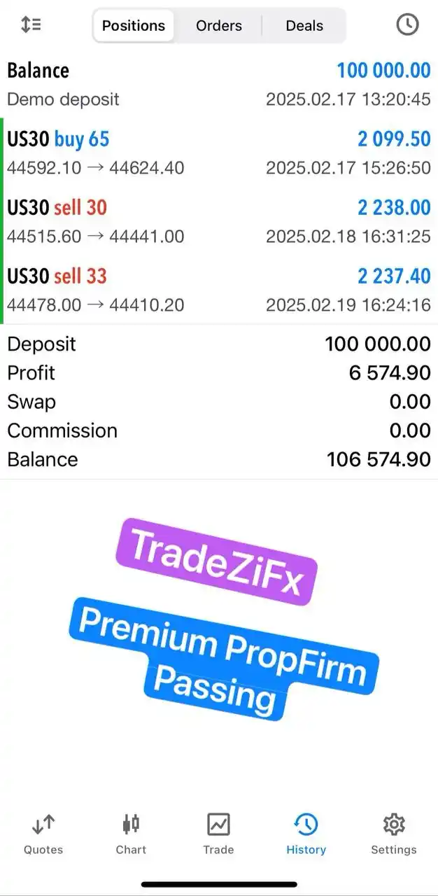 Image from TradeZiForex Official : 🎯 New 100k Challenge Start Today Onward ✔️ 🎁 Still Flat 50 % Discou...