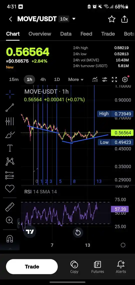 Trading With T post