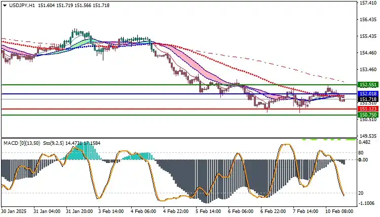 Uniglobe Markets post
