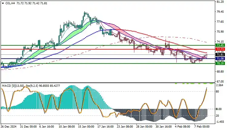 Uniglobe Markets post