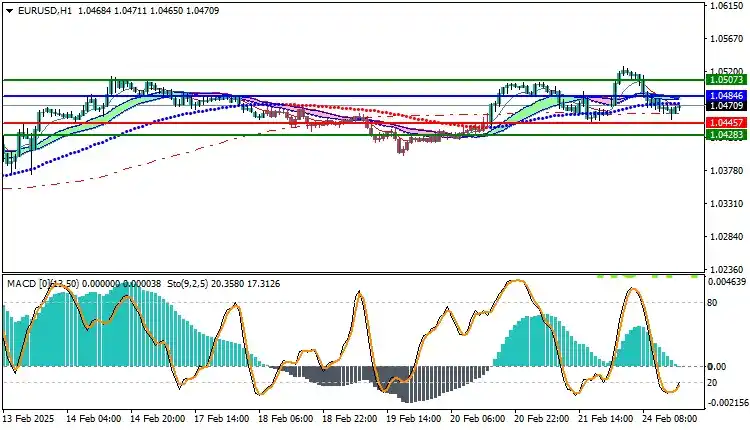 Uniglobe Markets post
