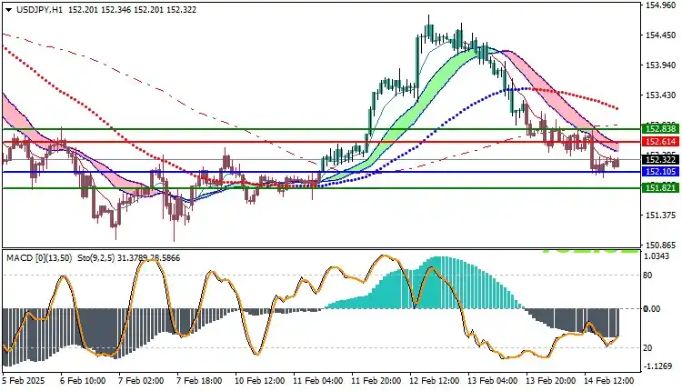 Uniglobe Markets post