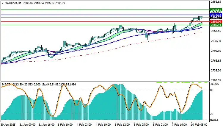 Uniglobe Markets post