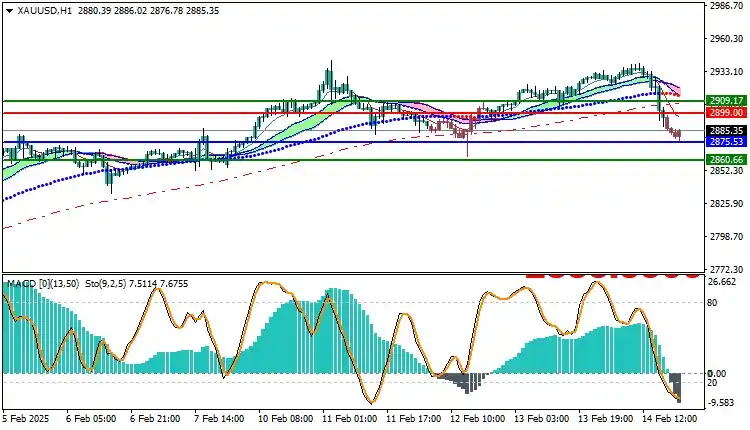 Uniglobe Markets post