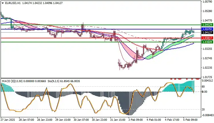 Uniglobe Markets post