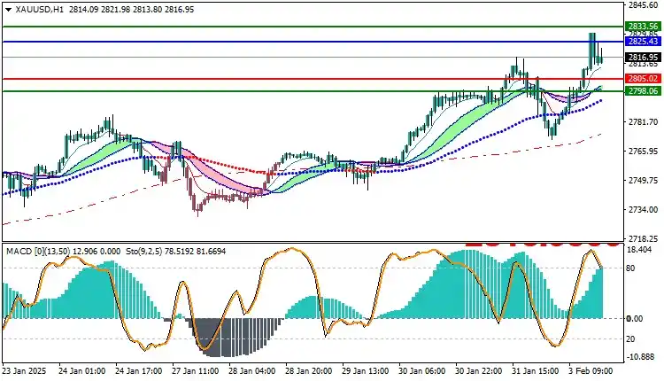 Uniglobe Markets post