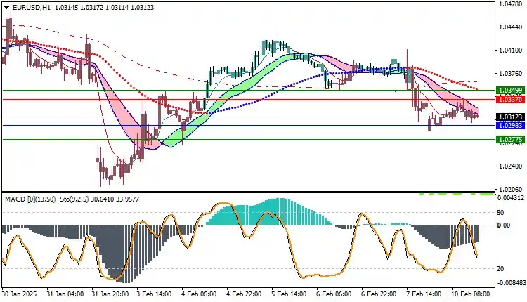 Uniglobe Markets post