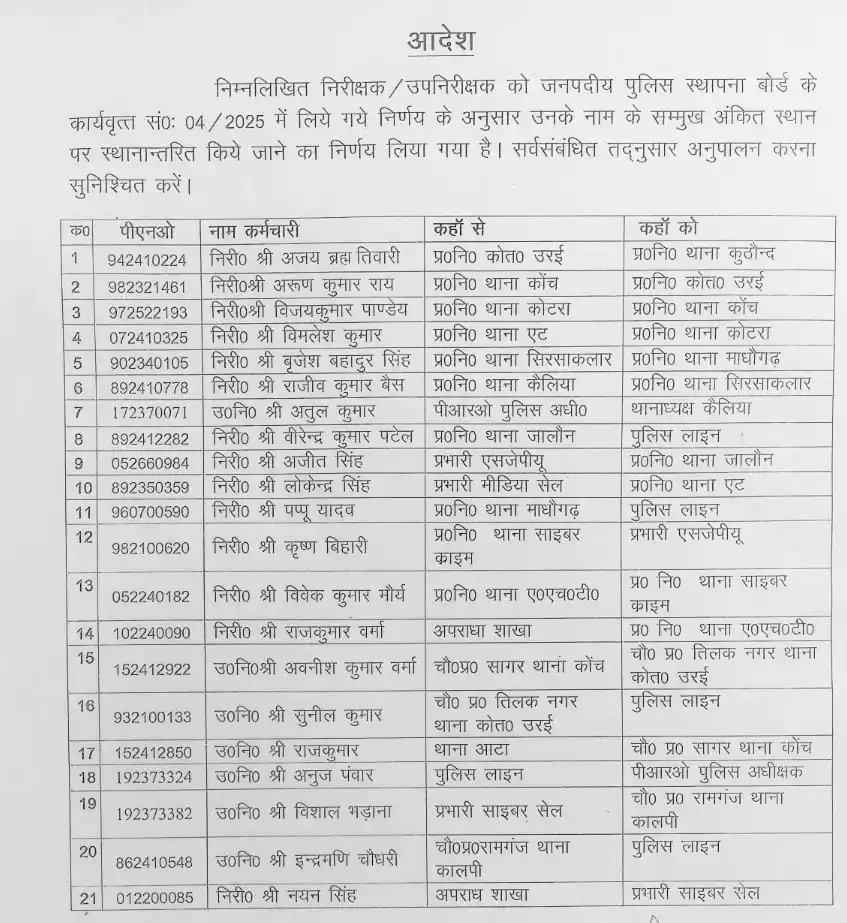 UP ToDay News India ORAI / समाचार प्लस न्यूज़ चैनल जालौन यूपी post