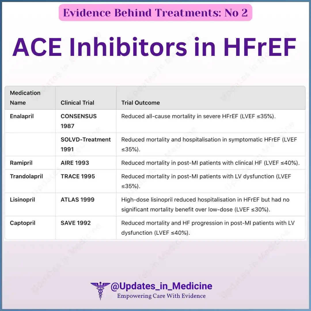 Updates In Medicine post