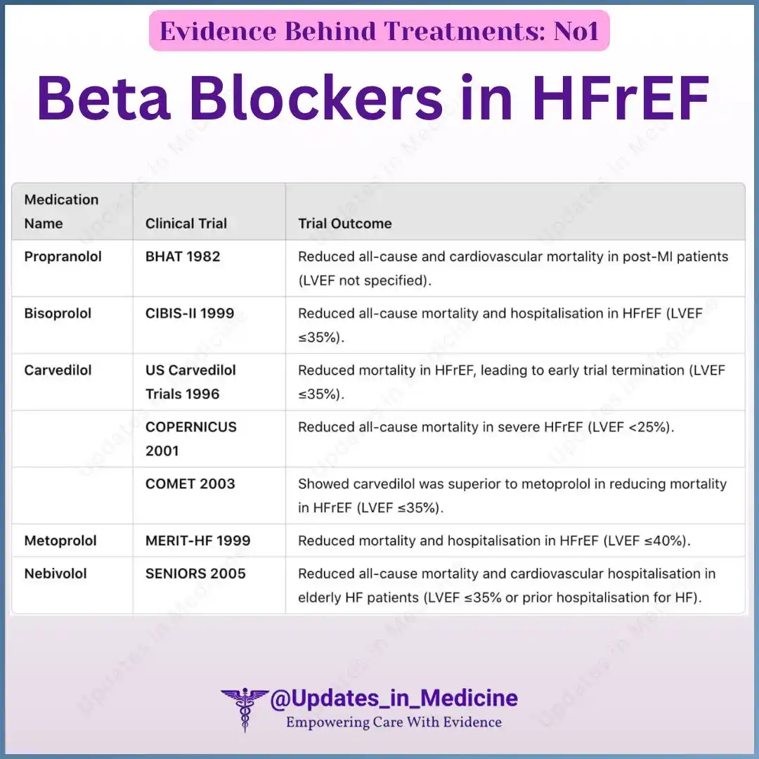Updates In Medicine post