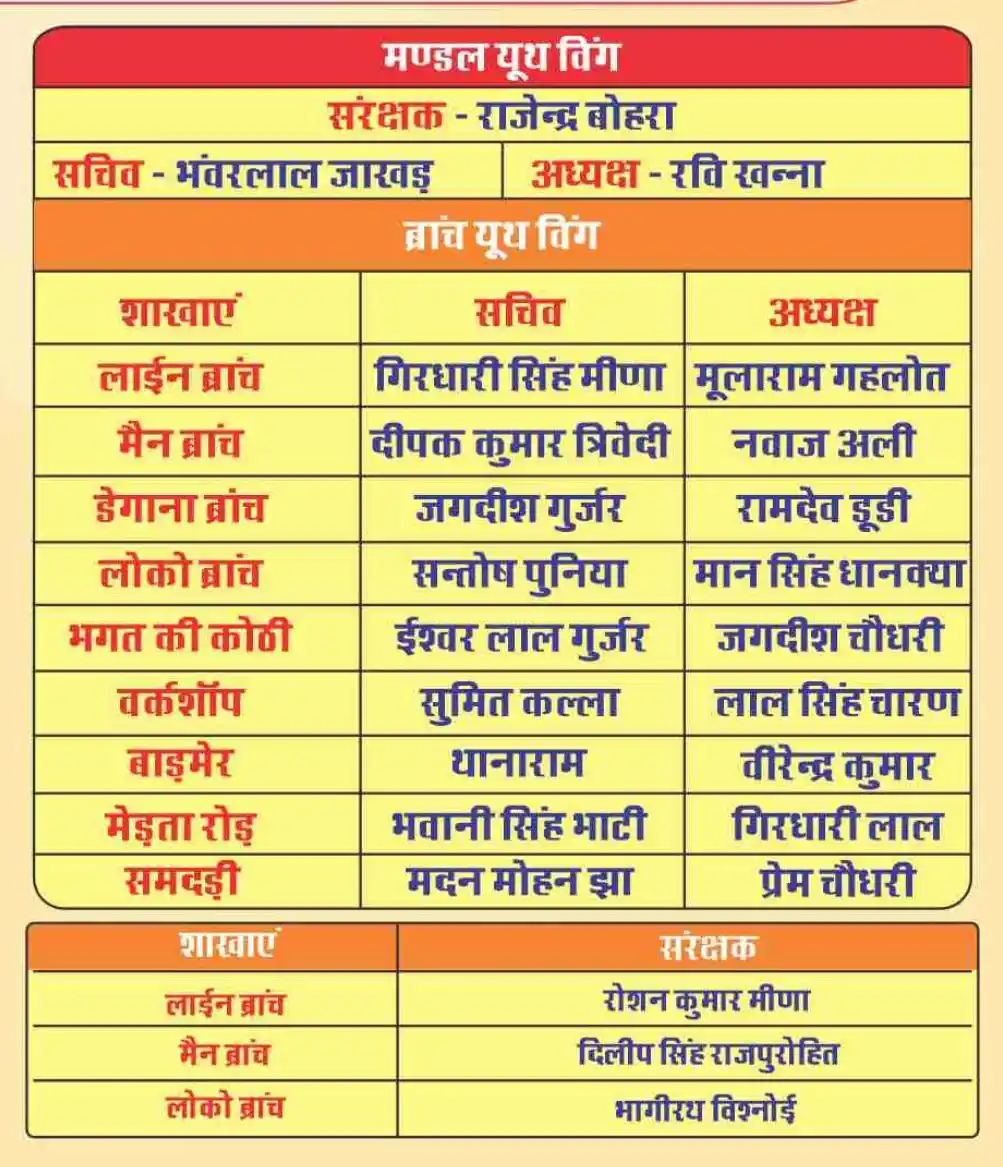 UPRMS Jodhpur post