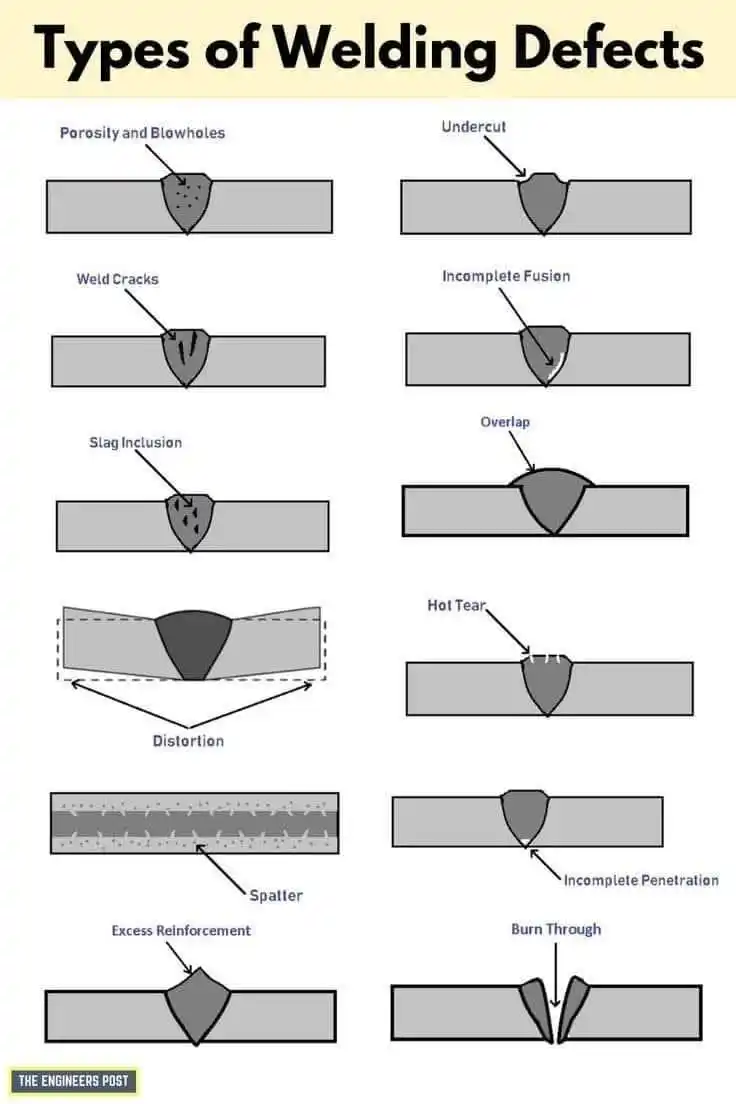Welding Fabrication World post