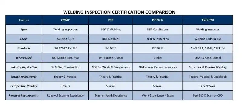 Welding Fabrication World post