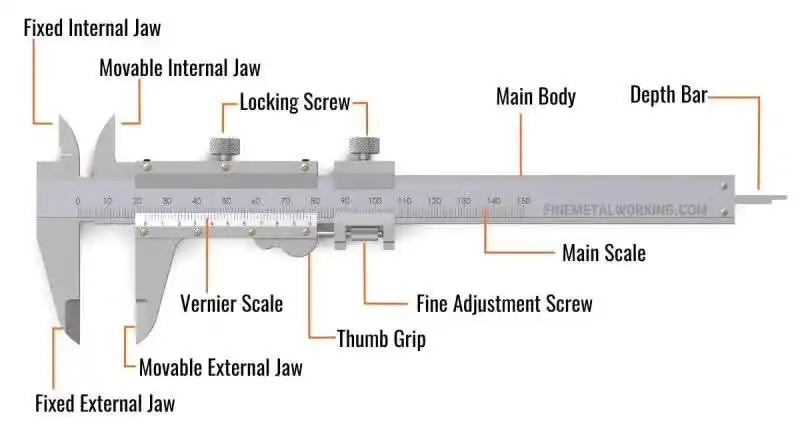 Image from Welding Fabrication World: Components of vernier caliper ,   https://www.weldfabworld.com/how-to-...