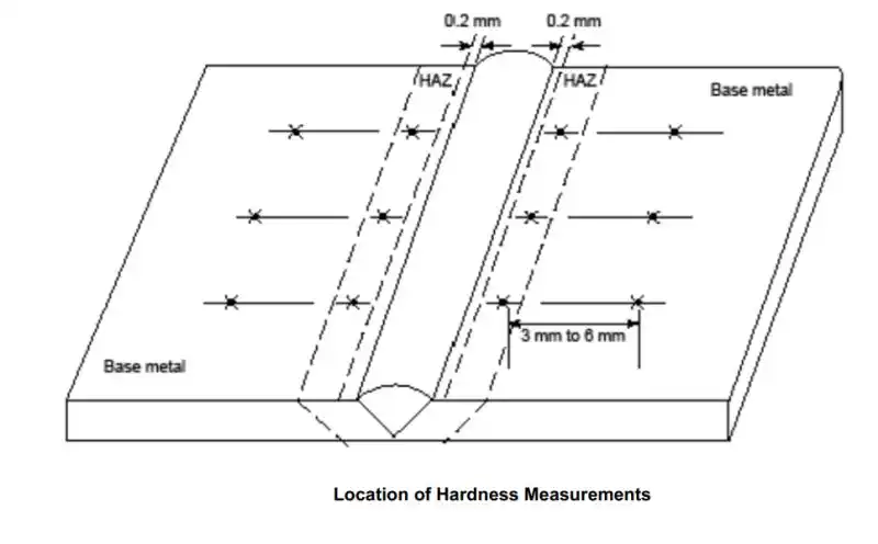 Image from Welding Fabrication World: 1d ๐๐๐ซ๐๐ง๐๐ฌ๐ฌ ๐๐๐ฌ๐ญ๐ข๐ง๐ ๐จ๐ ๐๐๐ฉ๐๐ข๐ซ ๐๐๐ฅ๐๐ฌ (๐๐ฌ...