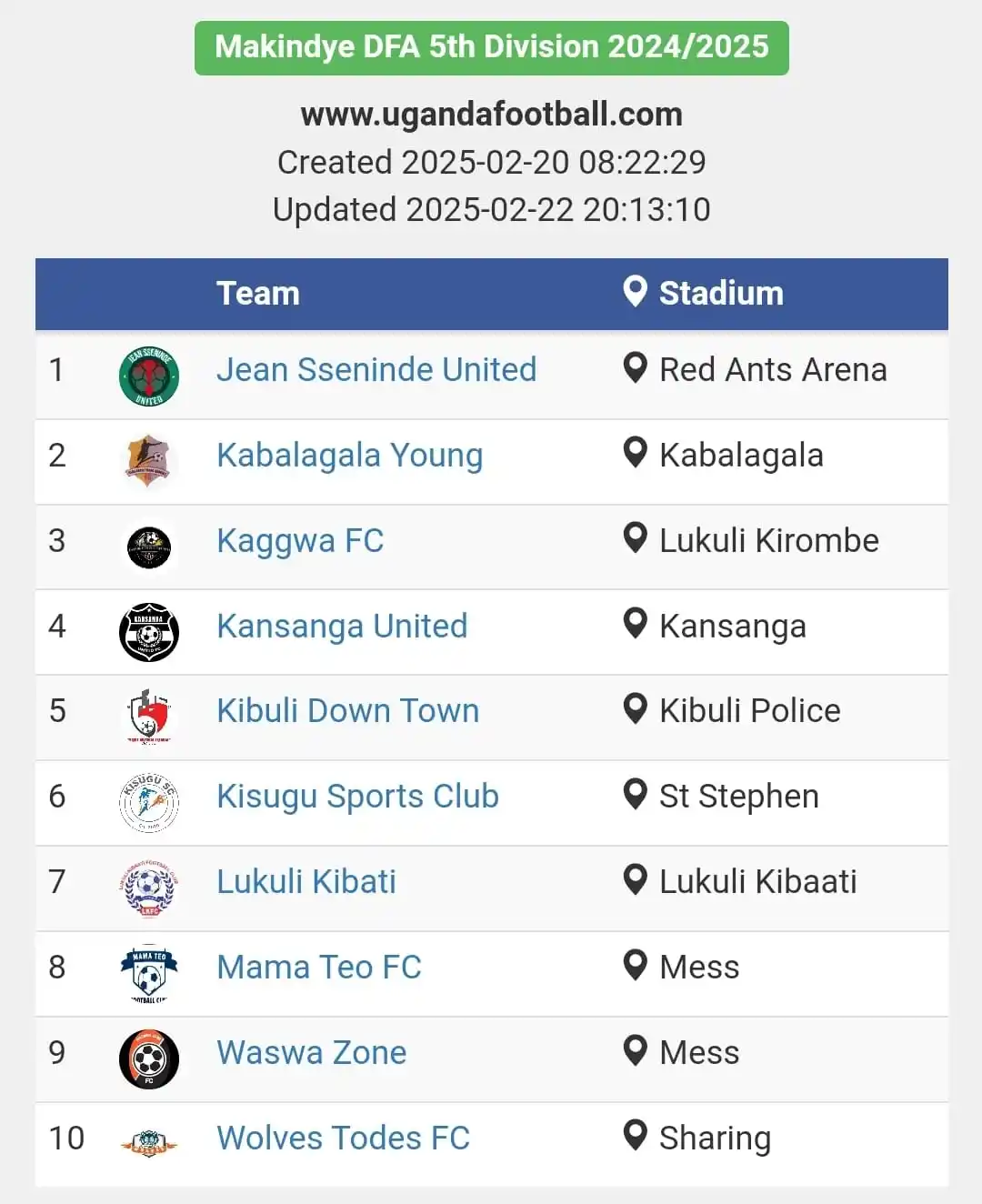 www.ugandafootball.com post