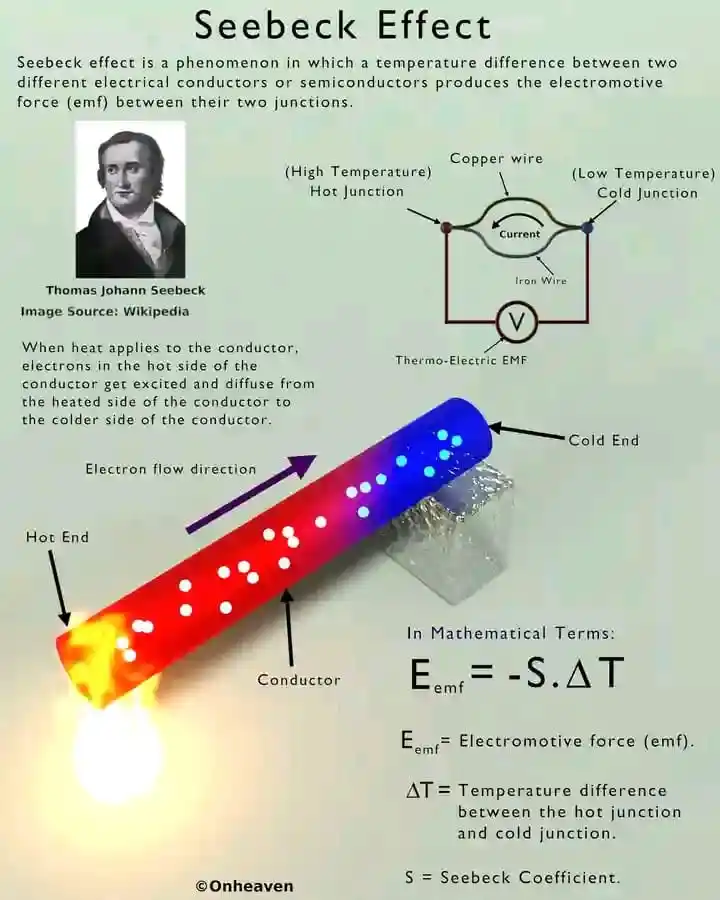 Zee Academy (Physics Knowledge) post