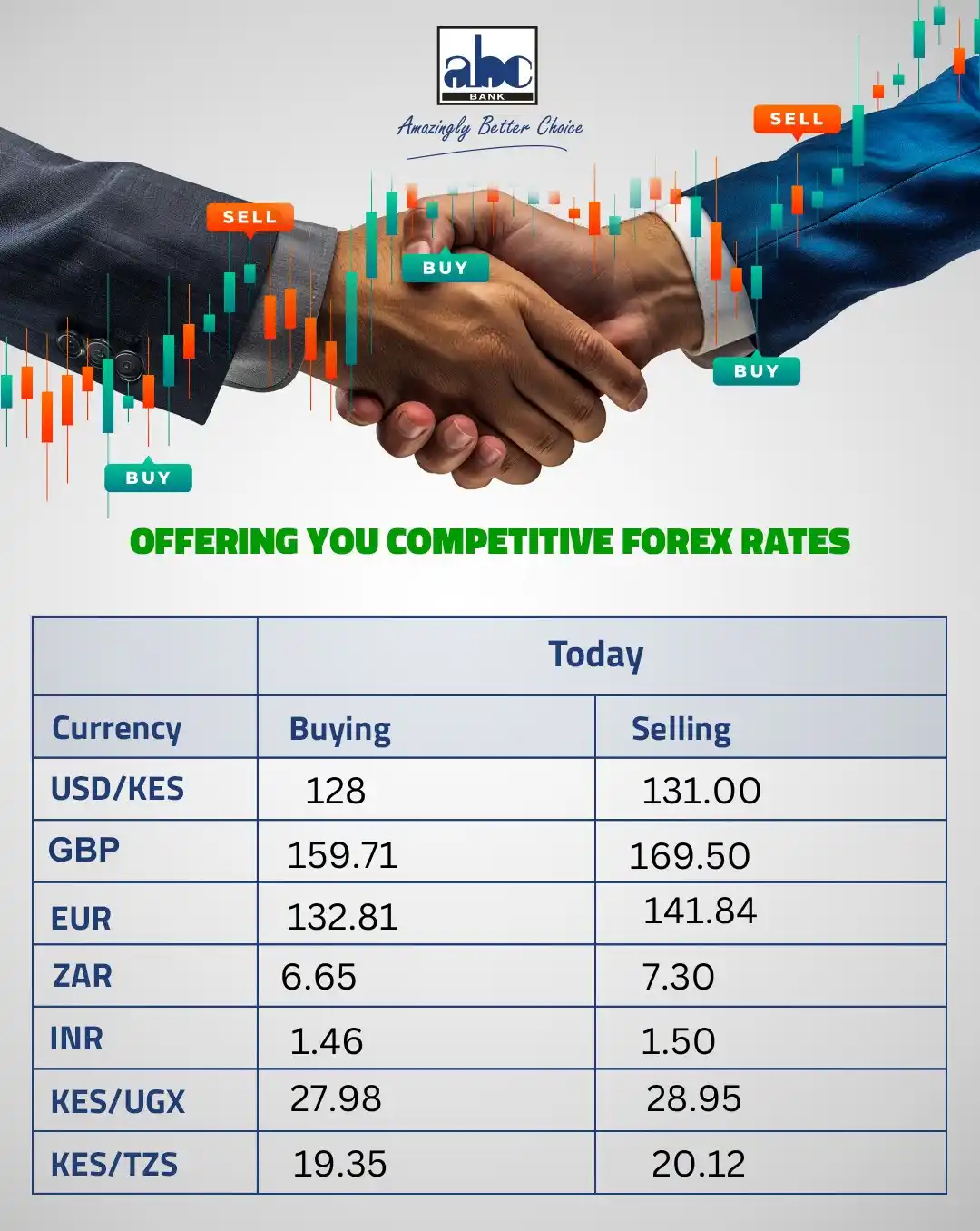 ABC Bank Group post