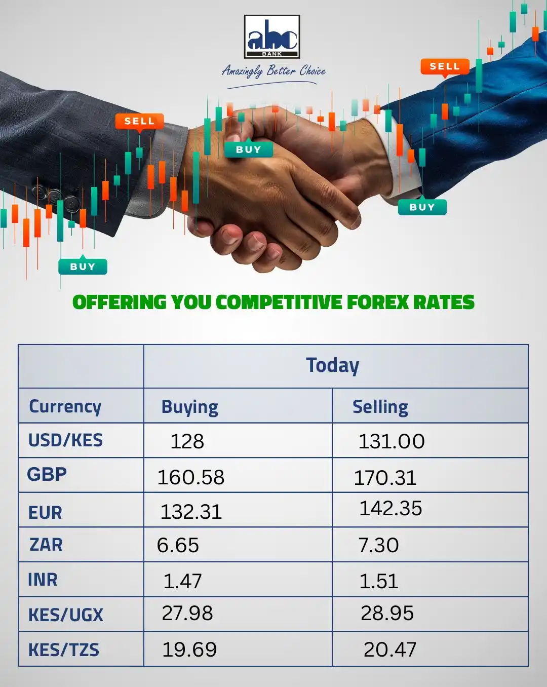 ABC Bank Group post