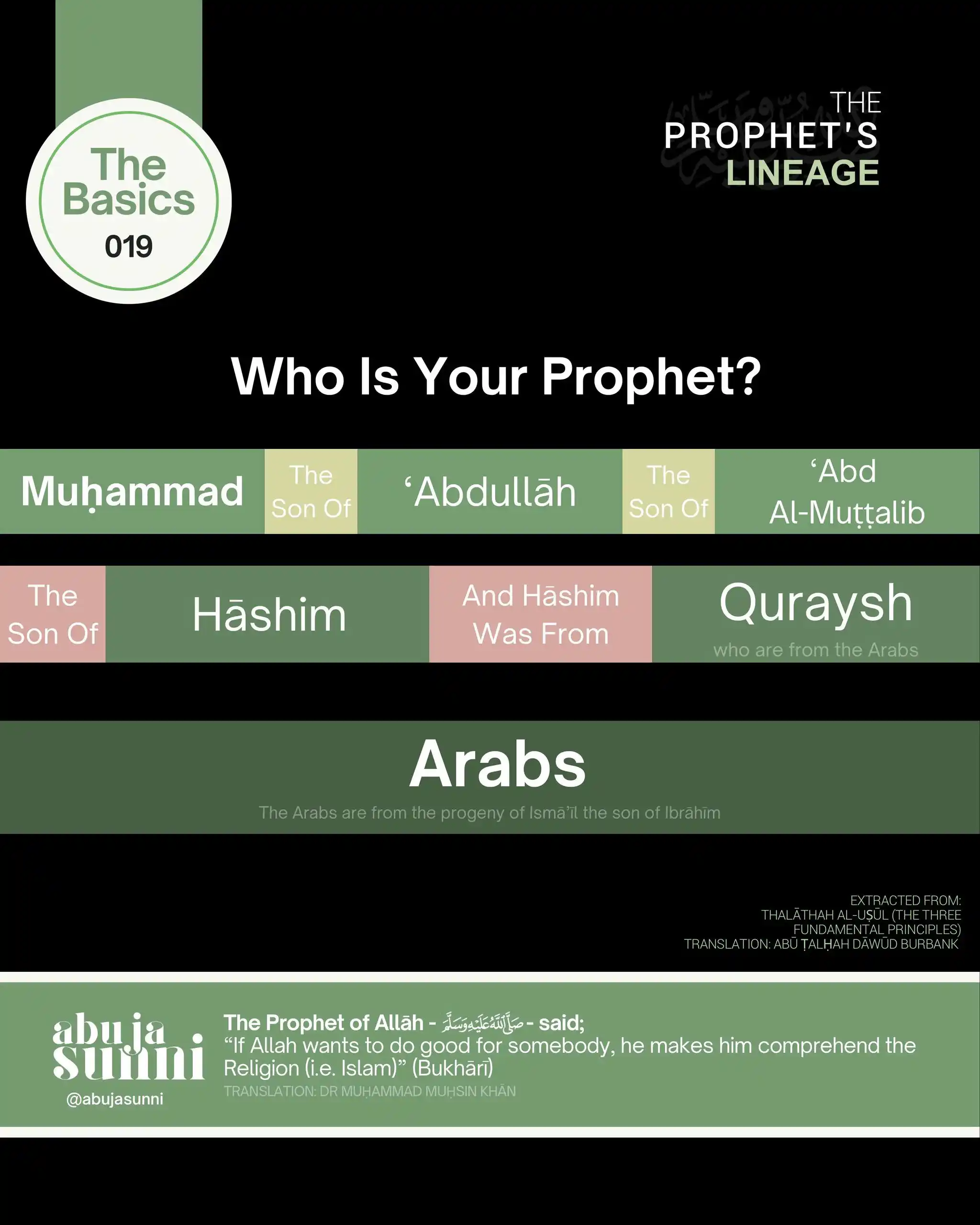 Image from Abuja Sunni: ⓘ The Basics – The Prophet’s Lineage - ﷺ - ⚠️ From The Questions of ...