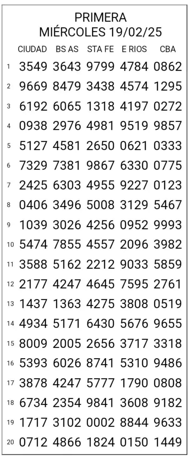 AGENCIA BARRIO NORTE 🍀 post