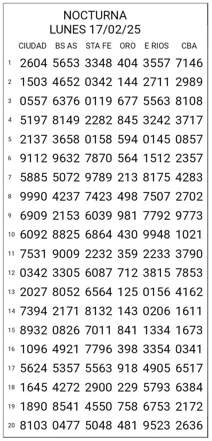 AGENCIA BARRIO NORTE 🍀 post