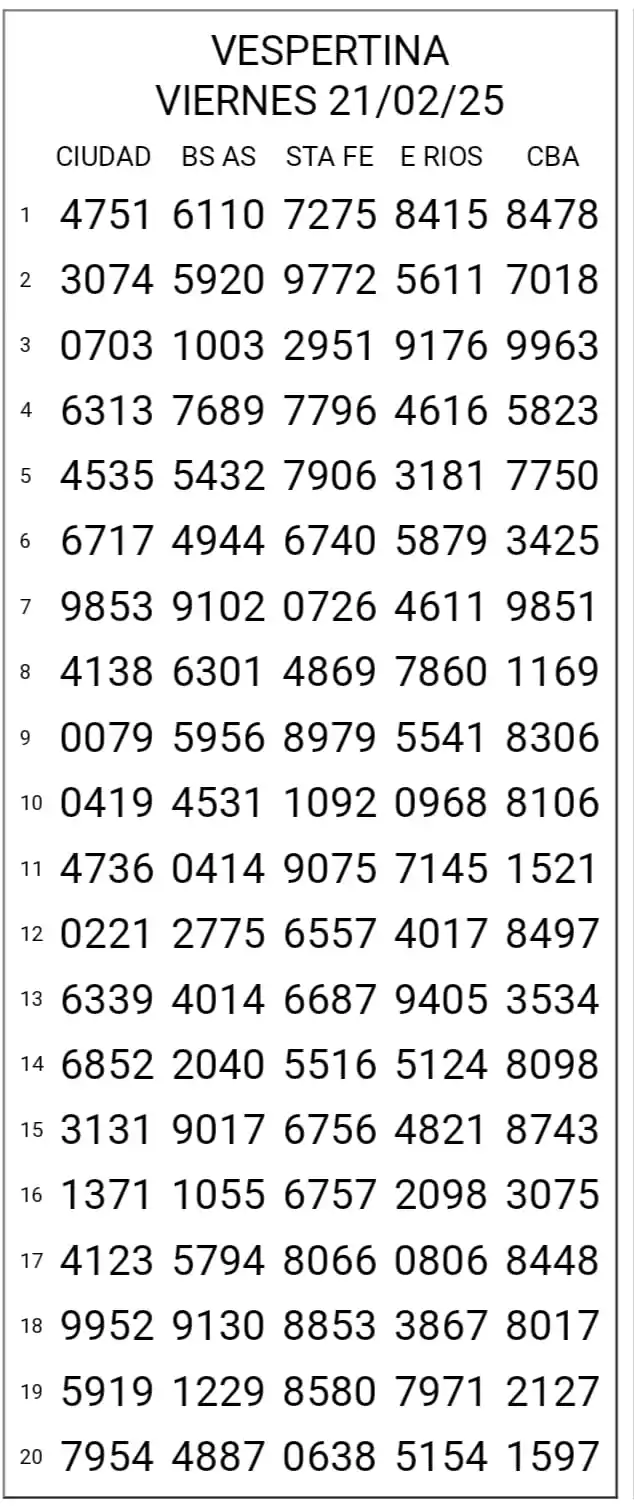 AGENCIA BARRIO NORTE 🍀 post