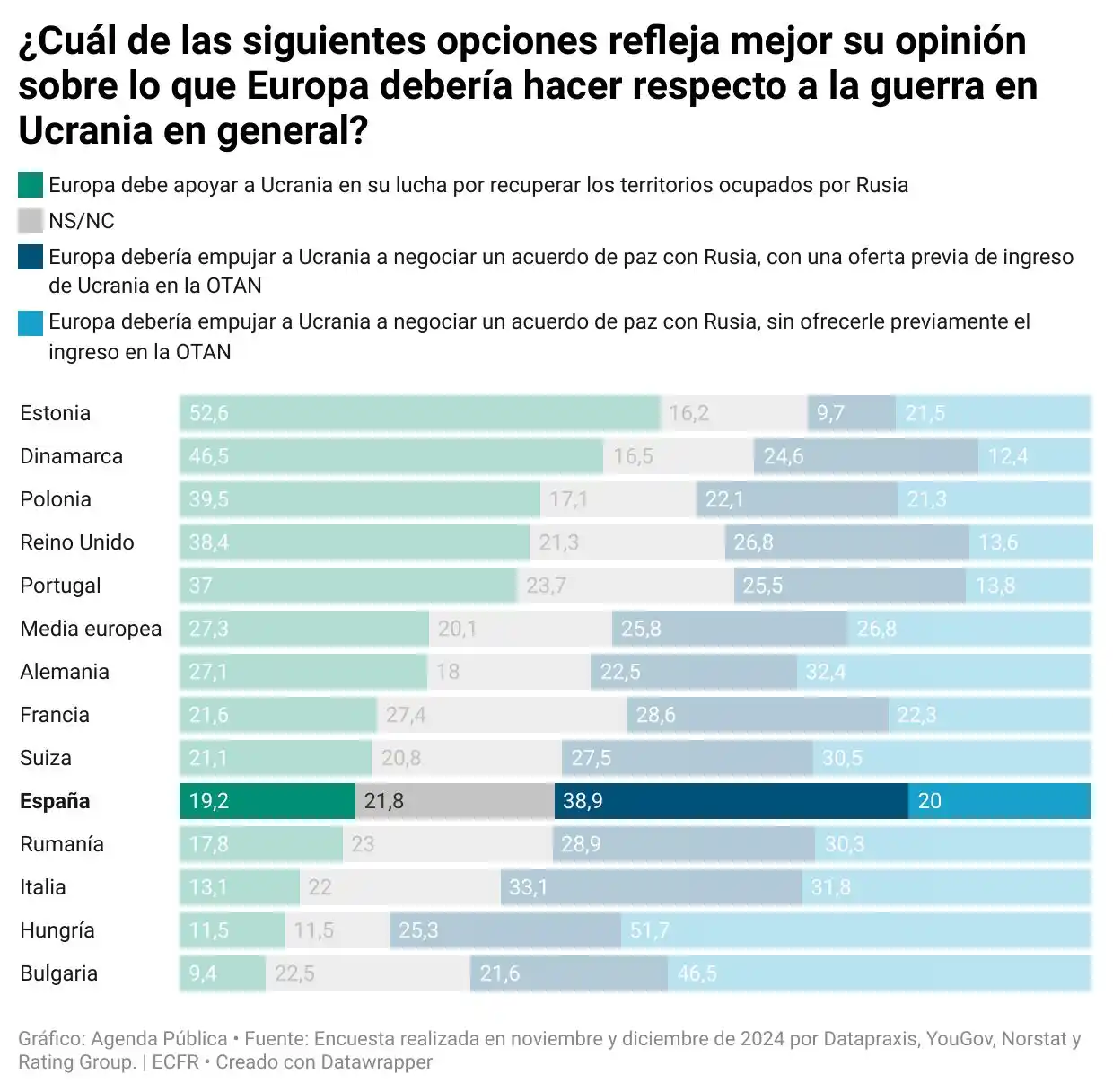 Image from Agenda Pública : 5️⃣➕1️⃣ "Muchas cosas han cambiado al otro lado del Atlántico, y las a...