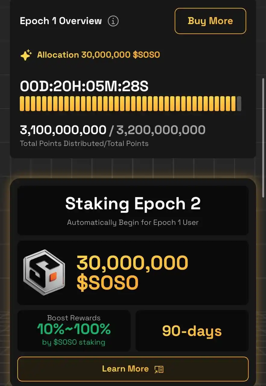 Image from Cminer Box: ๐ Only 1 day left until SSI (SoSoValue Indexes) Token Staking Epoch 2...