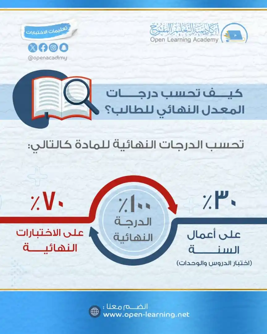 Image from أكاديمية التعليم المفتوح Open Learning Academy: <a class="text-blue-500 hover:underline cursor-pointer" href="/hashtag...