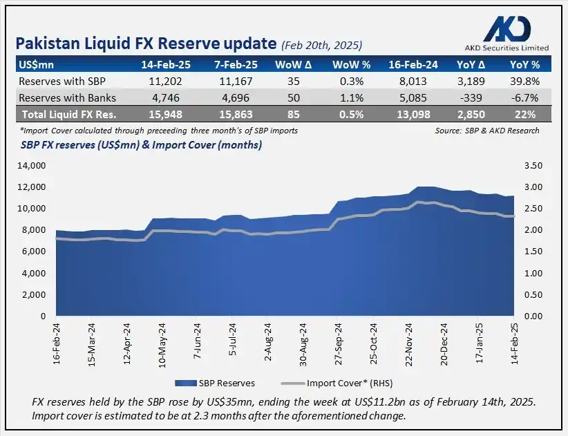 AKD Securities Limited post