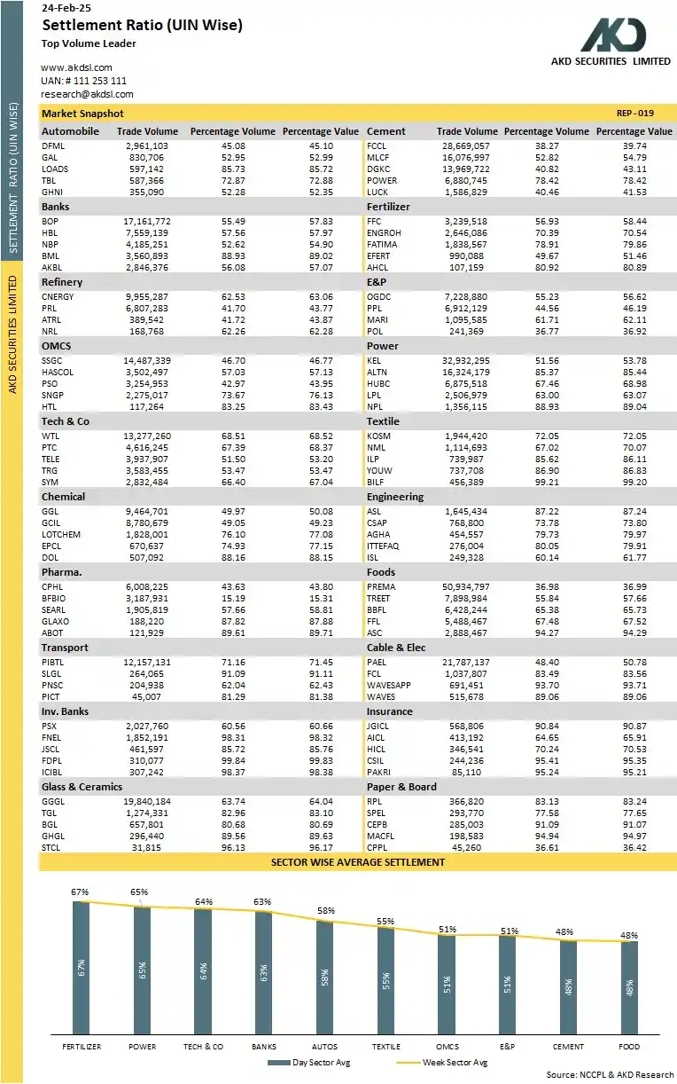 AKD Securities Limited post