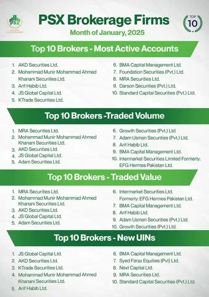AKD Securities Limited post