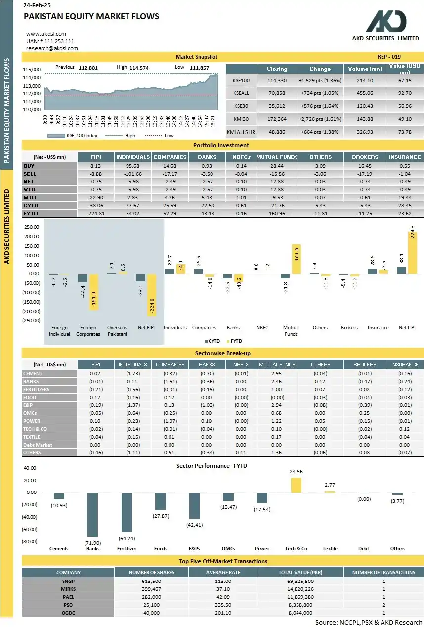 AKD Securities Limited post