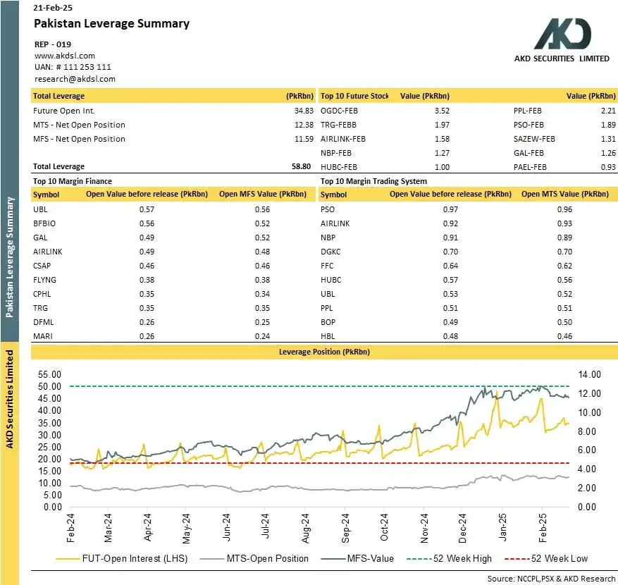 AKD Securities Limited post