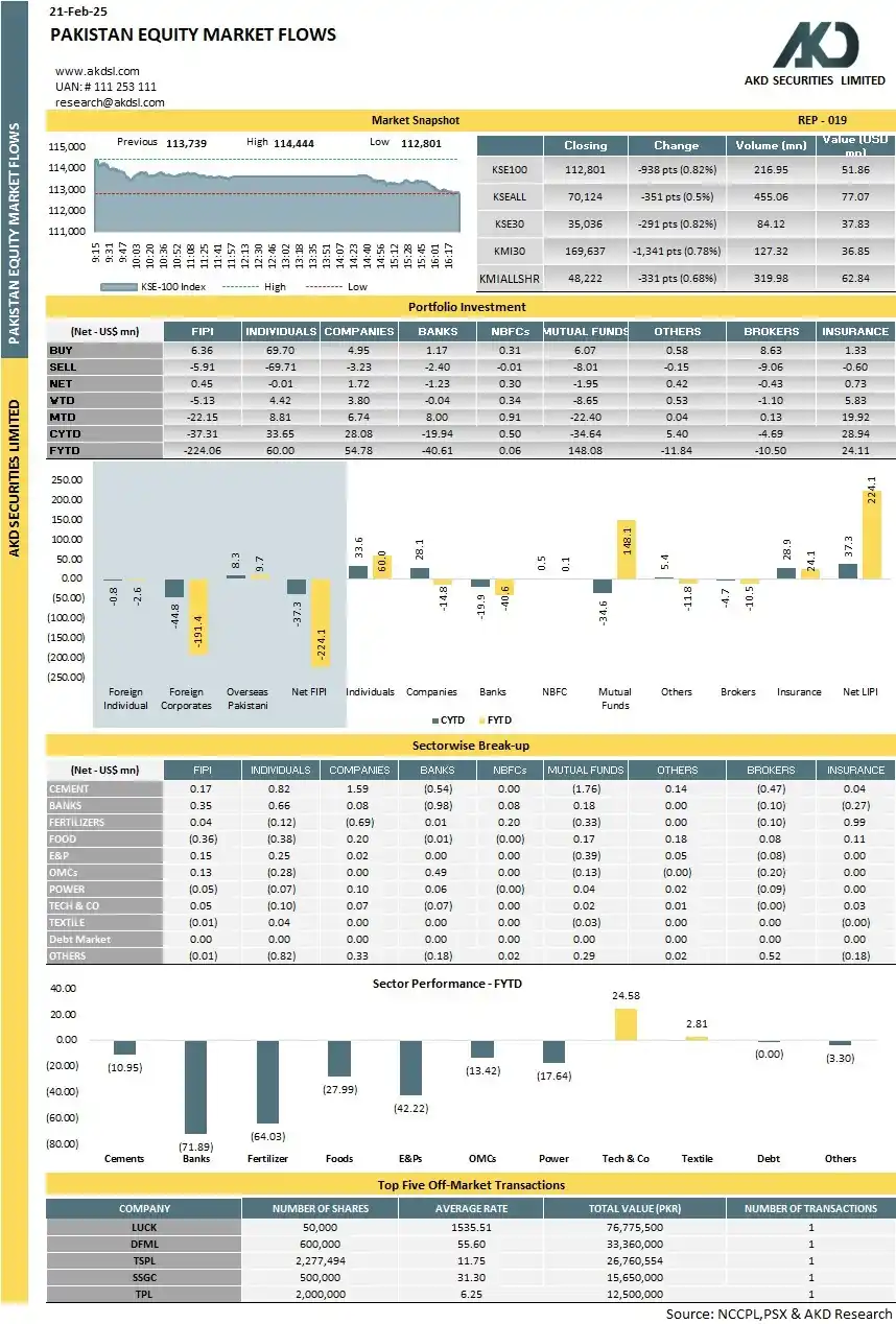 AKD Securities Limited post
