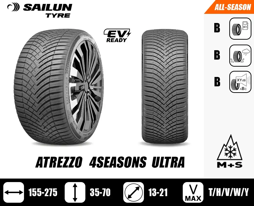 ALCAR Wheelbase Romania post