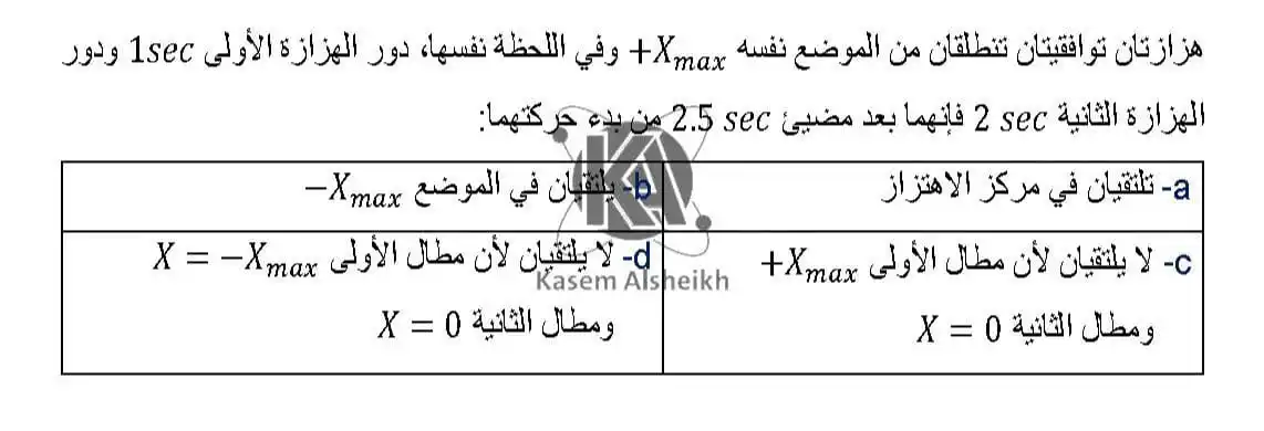 الفيزياء المؤتمتة (بكالوريا) مع أ_قاسم الشيخ post