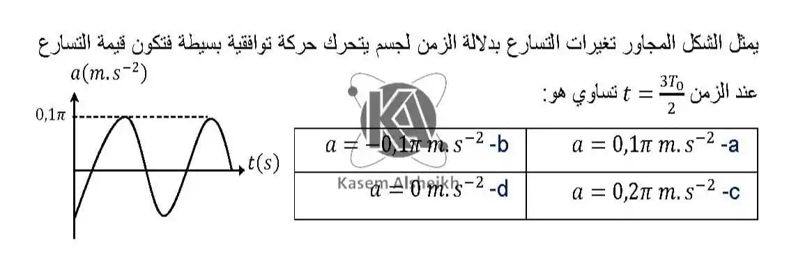 الفيزياء المؤتمتة (بكالوريا) مع أ_قاسم الشيخ post