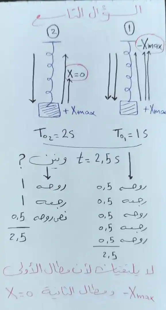 الفيزياء المؤتمتة (بكالوريا) مع أ_قاسم الشيخ post