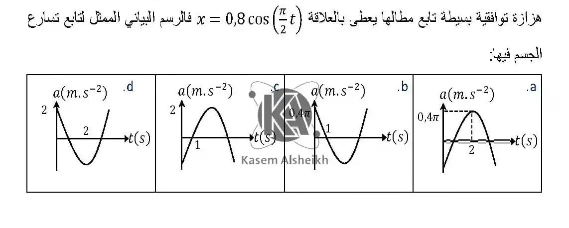 الفيزياء المؤتمتة (بكالوريا) مع أ_قاسم الشيخ post