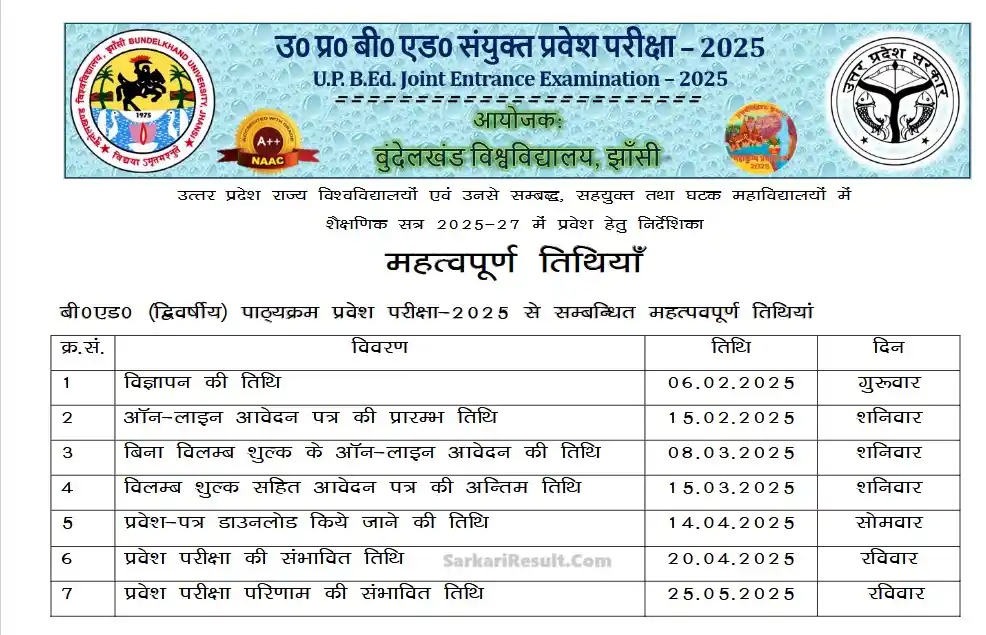 Image from ALIF DIGITAL INDIA Private Limited ®: Uttar Pradesh UPBED Admissions 2025 Apply Online (Link Activated) <a c...