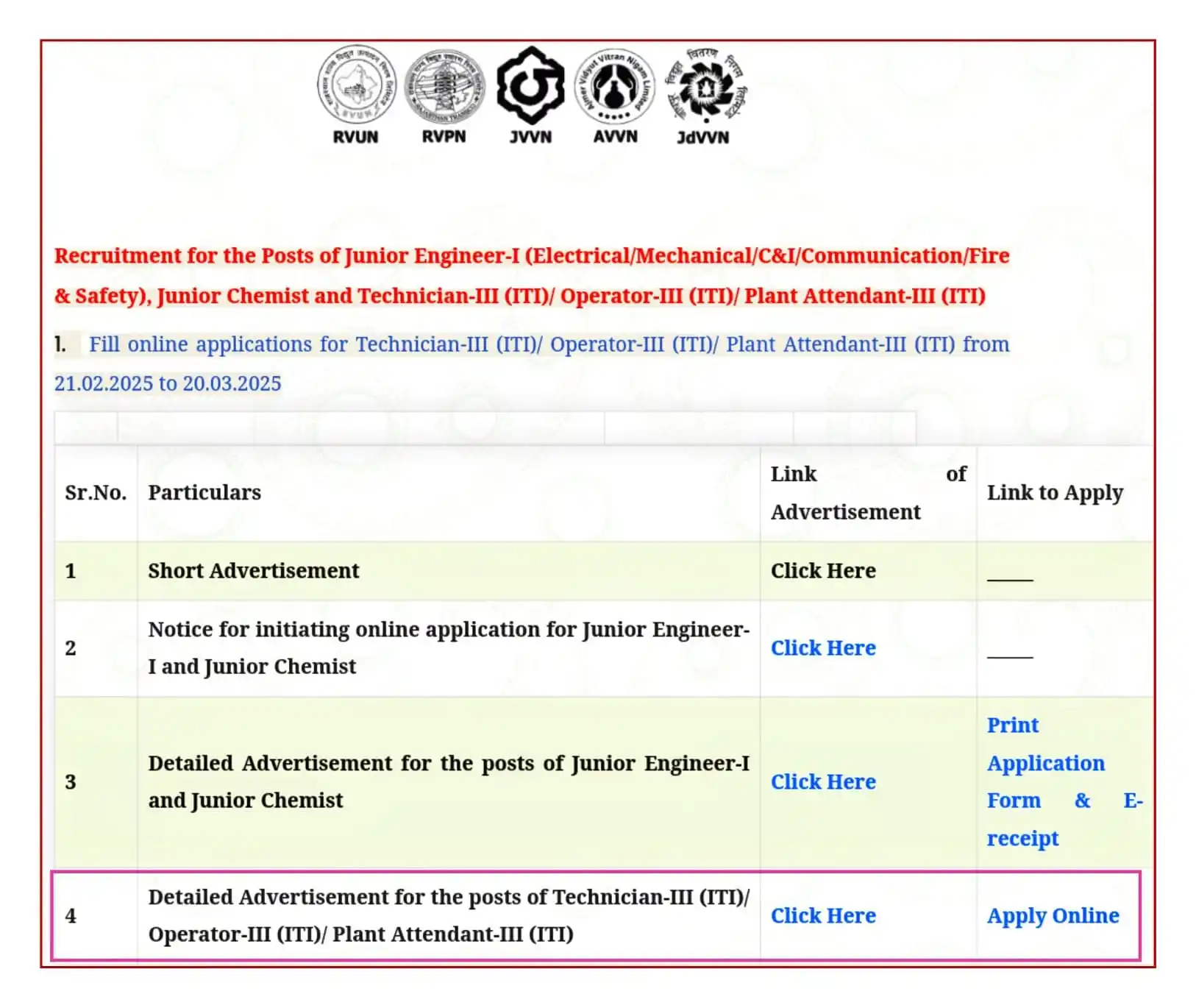 All Non-technical Jobs( Private+Government) post